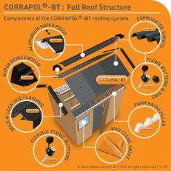 Corrapol-BT Aluminium Super Ridge Endcap - All Colours -Build4less Shop AC340BL 01N