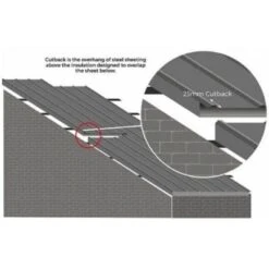 333 Box Profile Composite Insulated Roof Panel - 1000/32 (Goosewing Grey) - All Sizes -Build4less Shop Screenshot2023 08 28092100