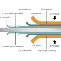 Telluria Eleganto Heavy Duty Steel Shed - All Sizes 20 Telluria Eleganto Heavy Duty Steel Shed - All Sizes -Build4less Shop Telluria Eleganto Heavy Duty Steel Shed 3m x 2.4m 10x8ft Telluria 1692797172123