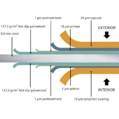 Telluria Eleganto Heavy Duty Steel Shed - All Sizes 8 Telluria Eleganto Heavy Duty Steel Shed - All Sizes - Image 8