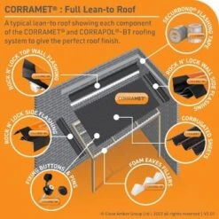 Corramet Corrugated Roof Sheet Kit Including Fixings -Build4less Shop corramet3
