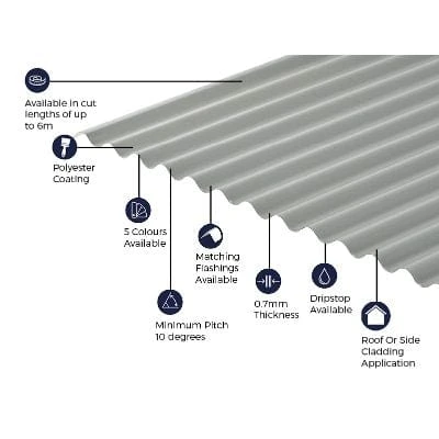 Cladco Corrugated 13/3 Profile Polyester Paint Coated 0.7mm Metal Roof Sheet (Light Grey) - All Sizes 2 Cladco Corrugated 13/3 Profile Polyester Paint Coated 0.7mm Metal Roof Sheet (Light Grey) - All Sizes - Image 2