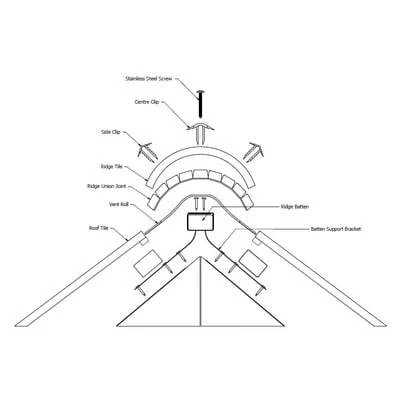Ryno Dry-Fix Ridge Ventialtion Kit X 6m Brown 2 Ryno Dry-Fix Ridge Ventialtion Kit X 6m Brown - Image 2
